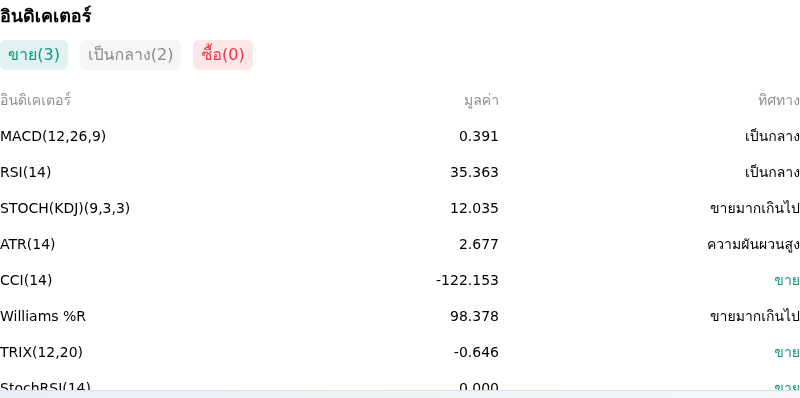 IndicatorAnalysis