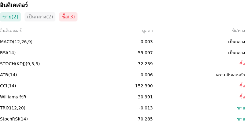 IndicatorAnalysis