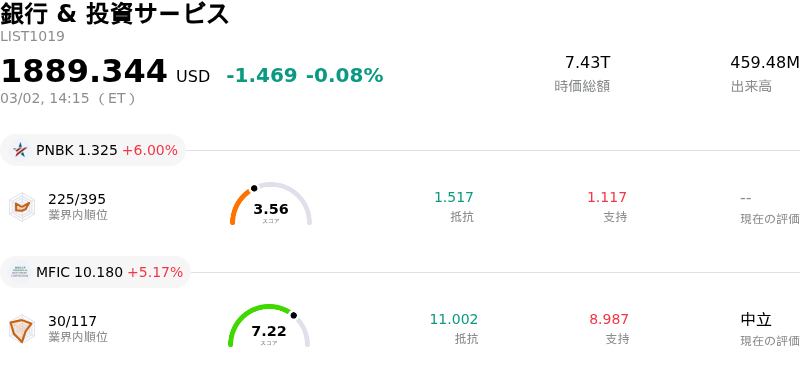 銀行 & 投資サービス