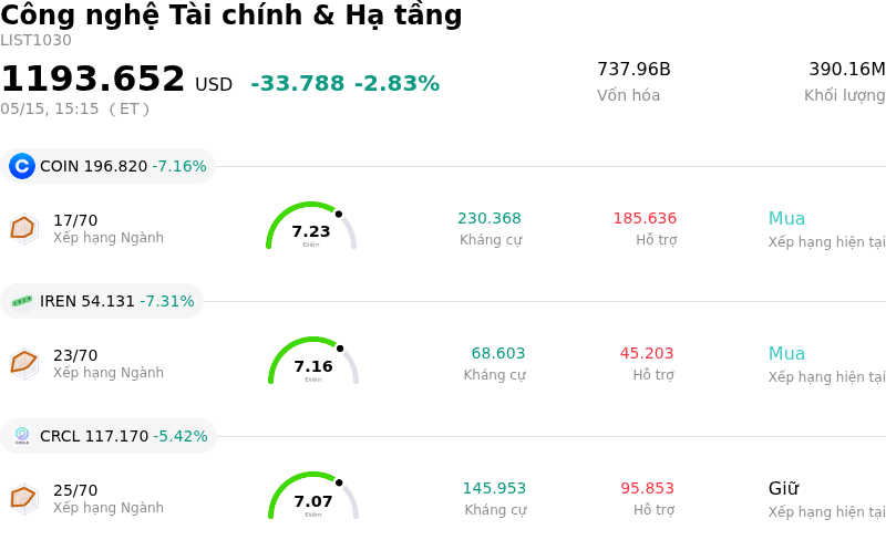 Công nghệ Tài chính & Hạ tầng