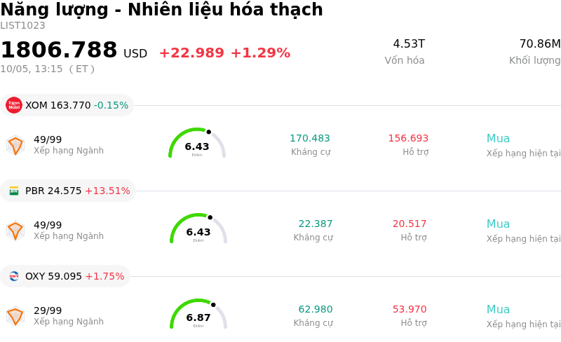 Năng lượng - Nhiên liệu hóa thạch