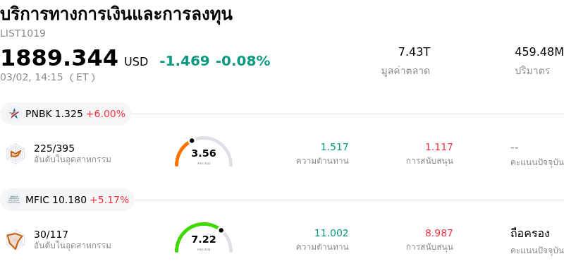 บริการทางการเงินและการลงทุน