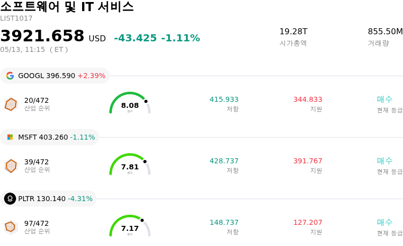 소프트웨어 및 IT 서비스