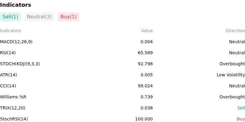 IndicatorAnalysis