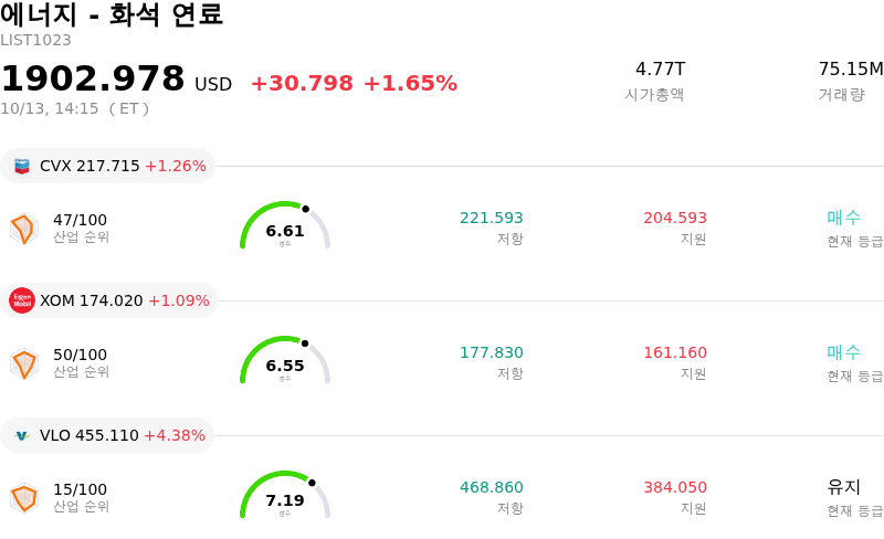 에너지 - 화석 연료