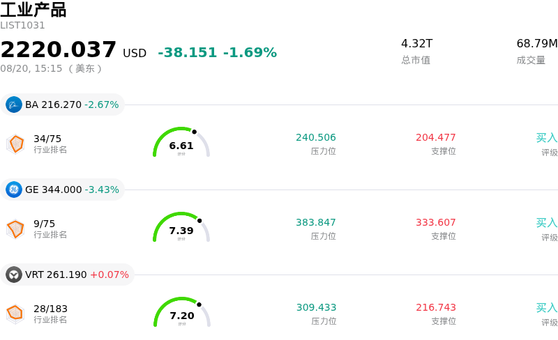 工业产品