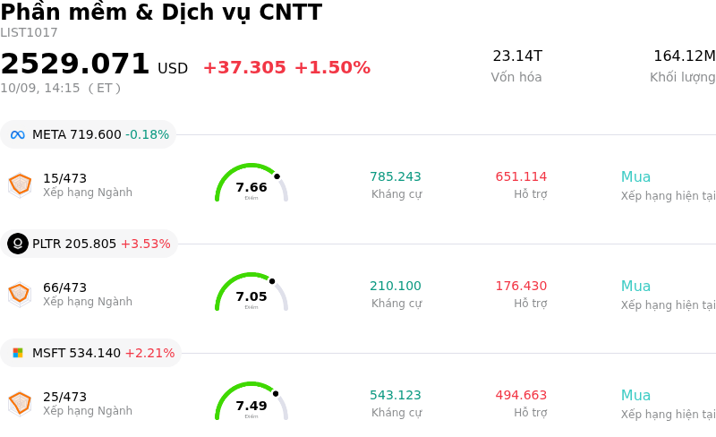 Phần mềm & Dịch vụ CNTT
