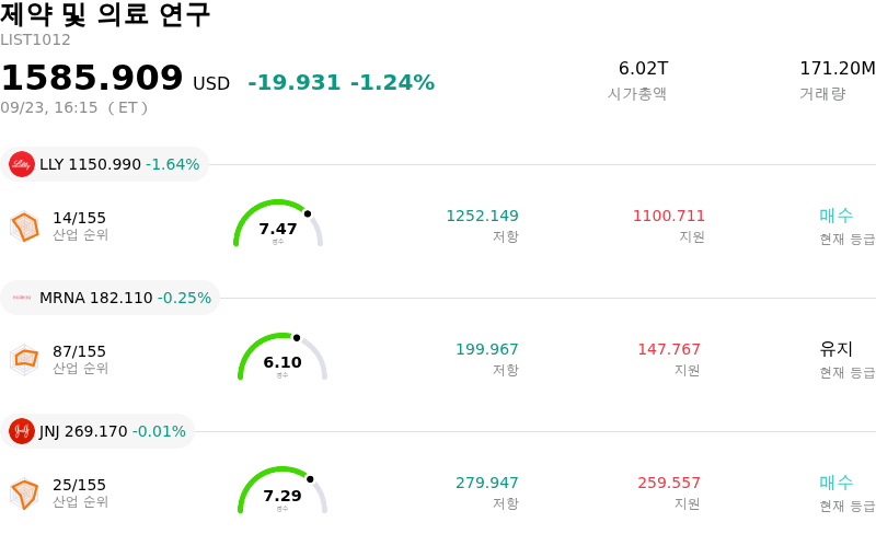 제약 및 의료 연구