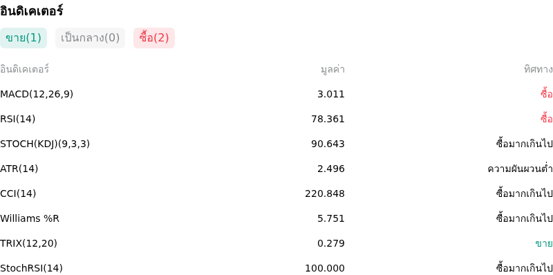 IndicatorAnalysis