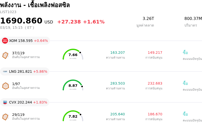 พลังงาน - เชื้อเพลิงฟอสซิล