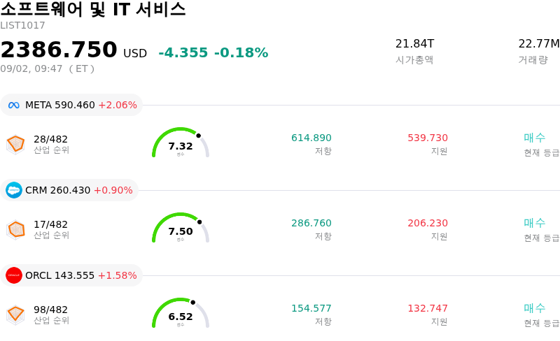 소프트웨어 및 IT 서비스