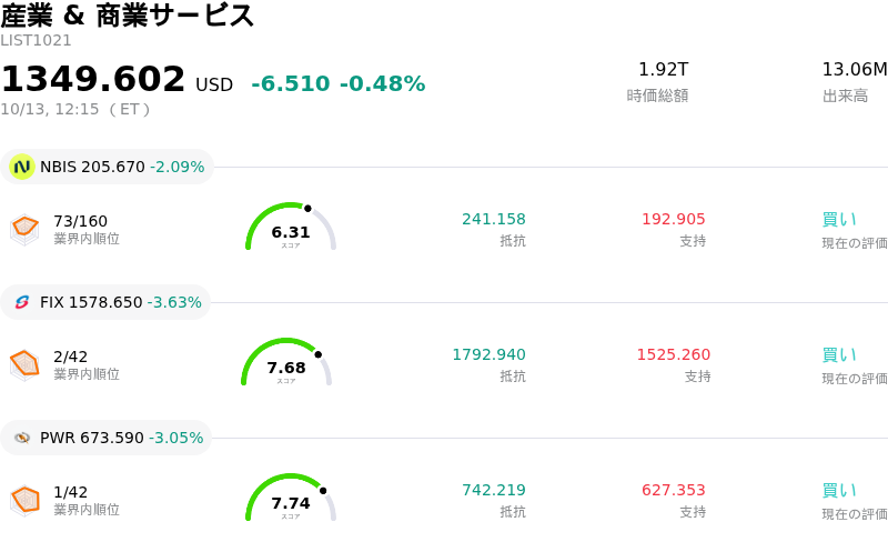 産業 & 商業サービス