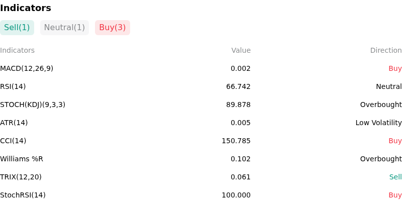 IndicatorAnalysis