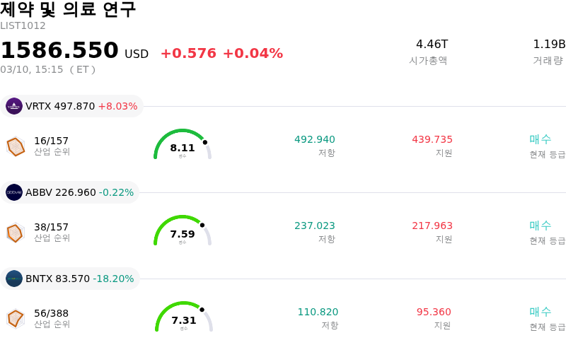 제약 및 의료 연구
