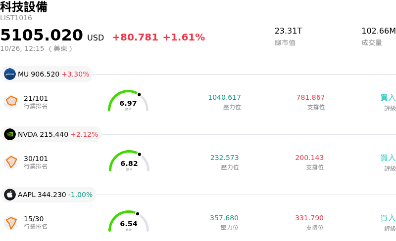 科技設備