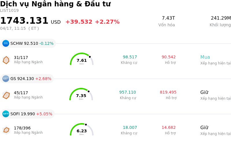 Dịch vụ Ngân hàng & Đầu tư