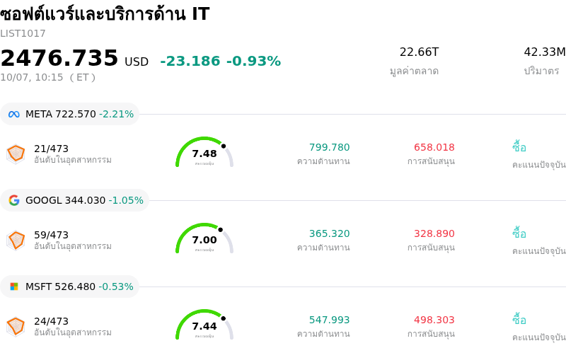 ซอฟต์แวร์และบริการด้าน IT