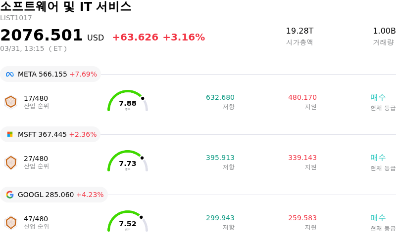 소프트웨어 및 IT 서비스