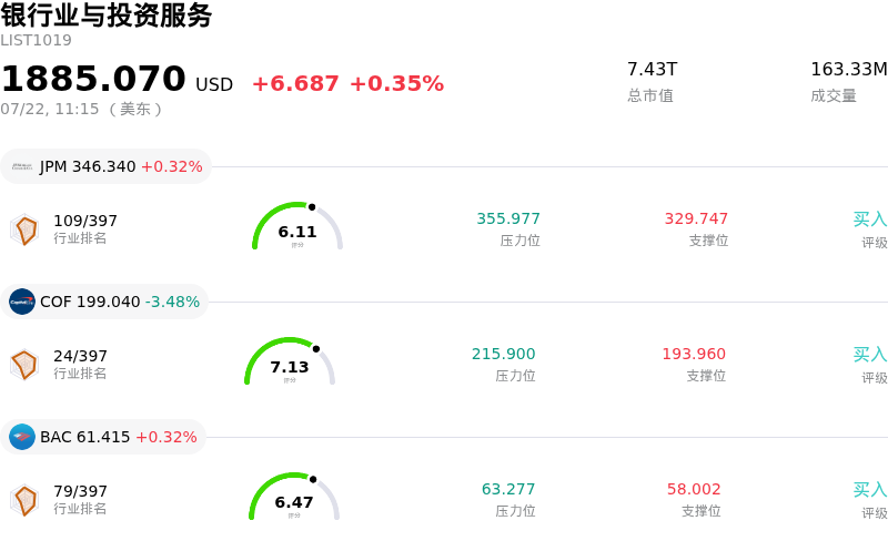 银行业与投资服务