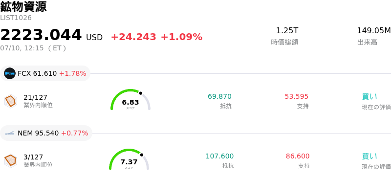 鉱物資源