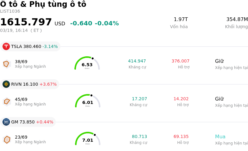 Ô tô & Phụ tùng ô tô