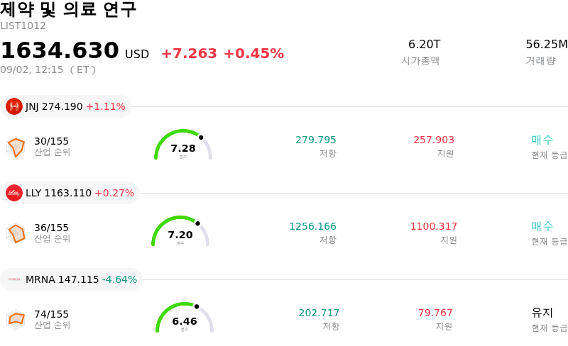 제약 및 의료 연구