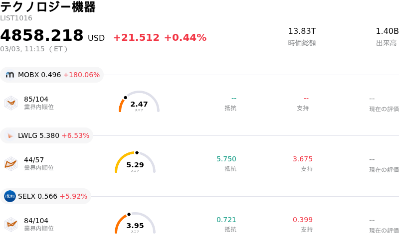 テクノロジー機器