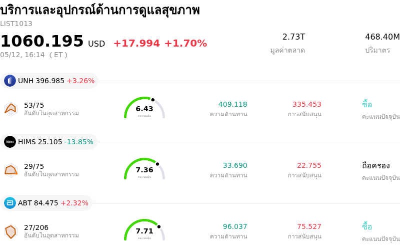 บริการและอุปกรณ์ด้านการดูแลสุขภาพ