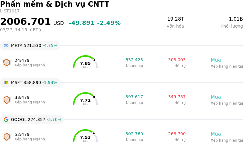 Phần mềm & Dịch vụ CNTT