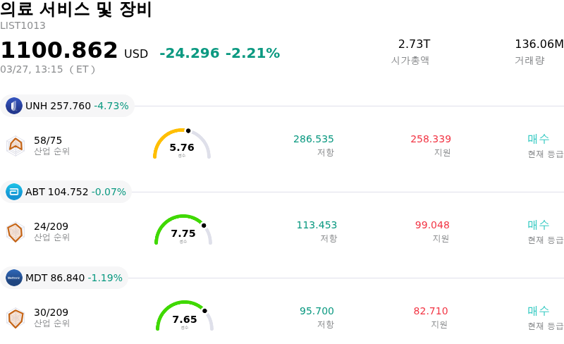 의료 서비스 및 장비