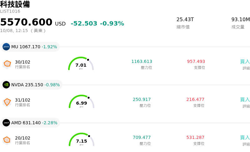 科技設備