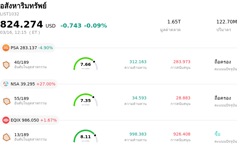 อสังหาริมทรัพย์