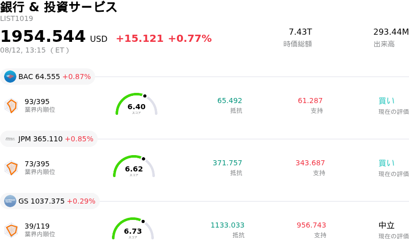 銀行 & 投資サービス