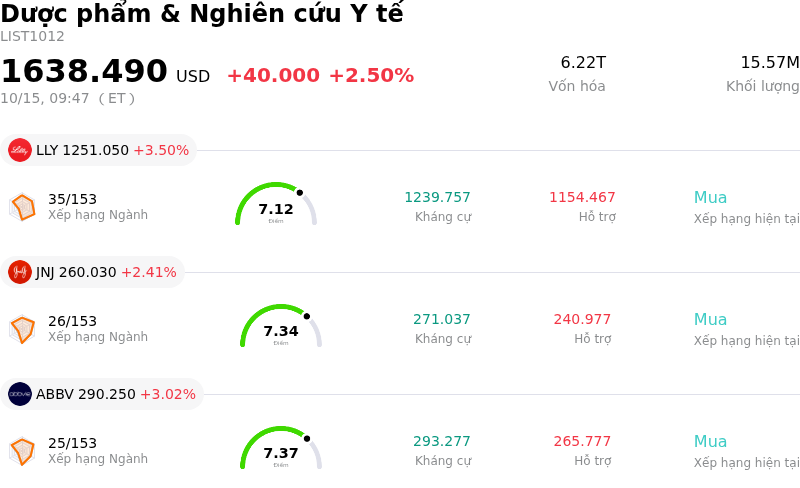Dược phẩm & Nghiên cứu Y tế