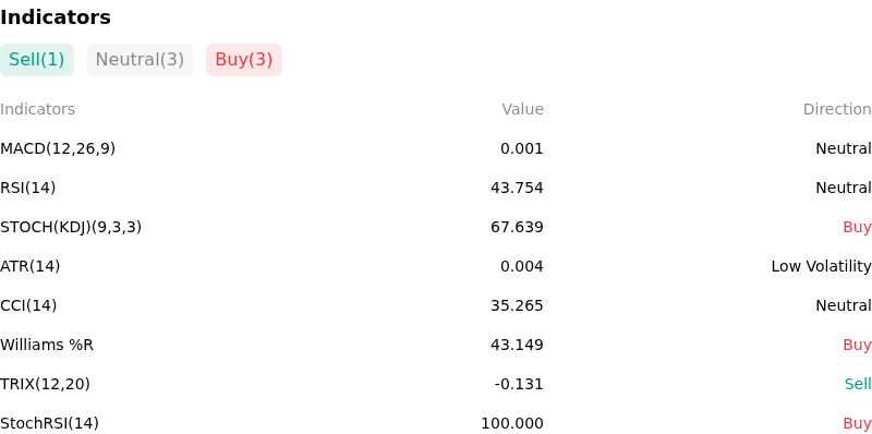 IndicatorAnalysis