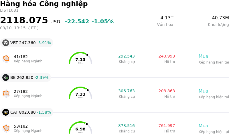Hàng hóa Công nghiệp