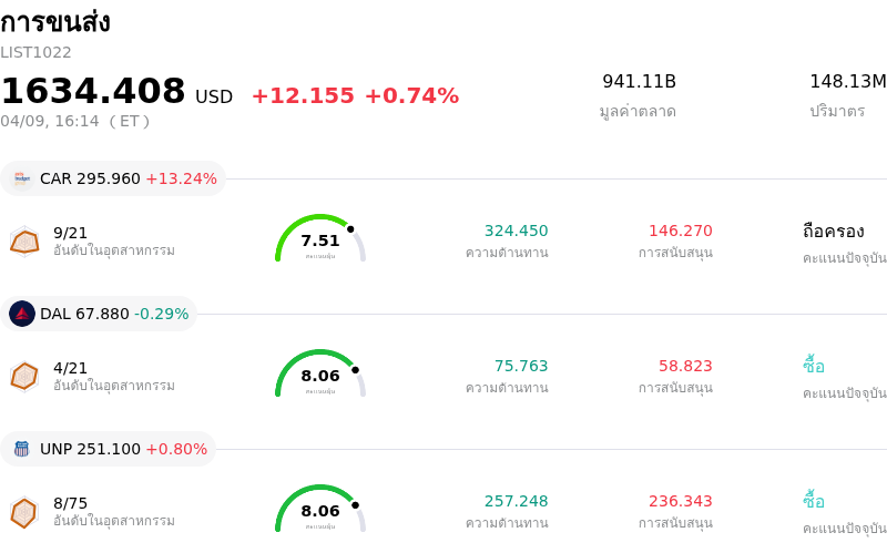 การขนส่ง