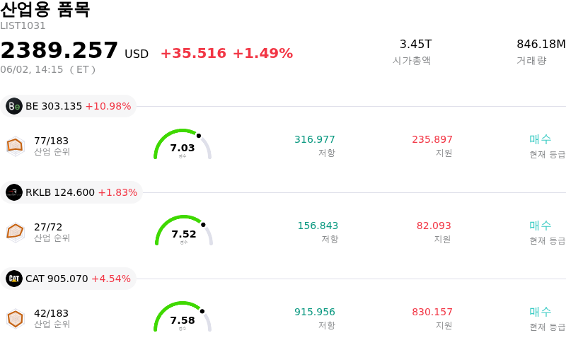 산업용 품목