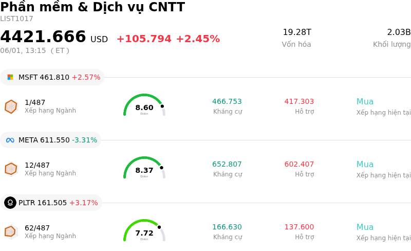Phần mềm & Dịch vụ CNTT