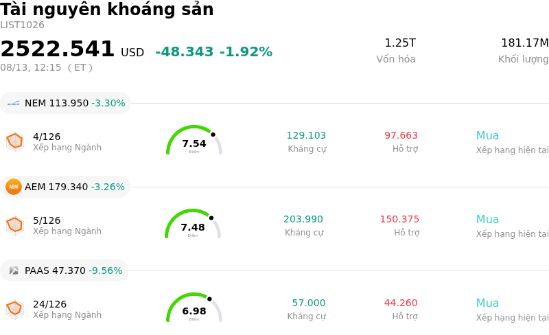 Tài nguyên khoáng sản