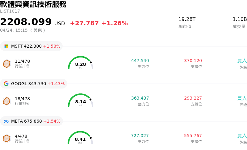 軟體與資訊技術服務