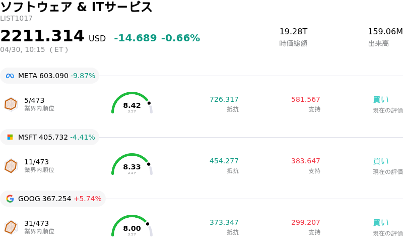 ソフトウェア & ITサービス