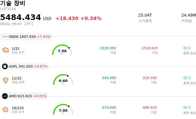 기술 장비