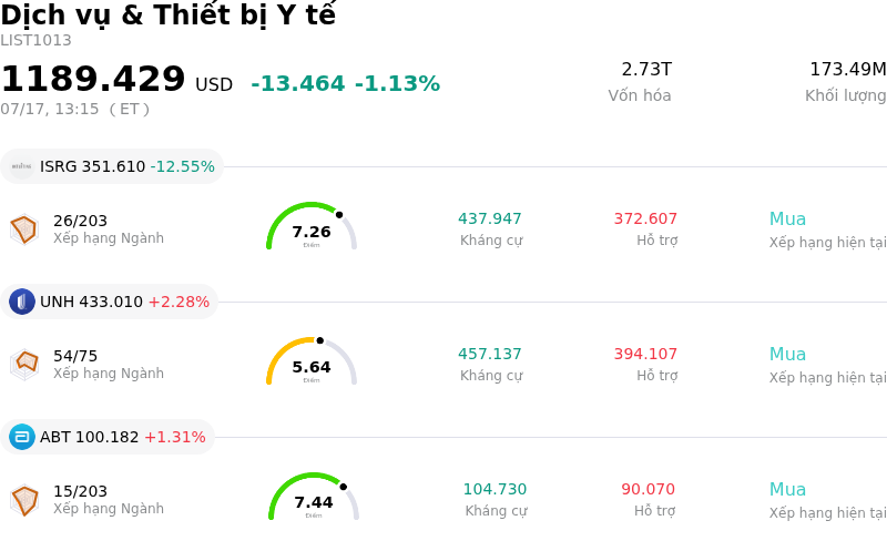 Dịch vụ & Thiết bị Y tế