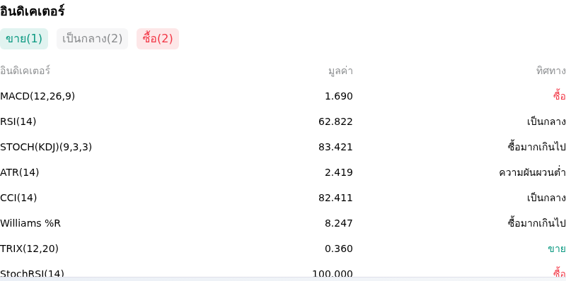 IndicatorAnalysis
