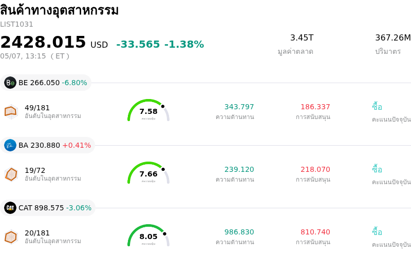 สินค้าทางอุตสาหกรรม