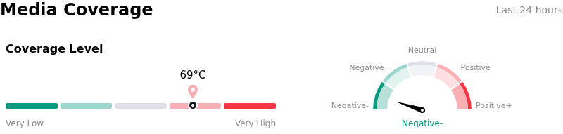 SentimentAnalysis