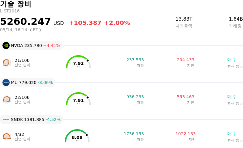 기술 장비
