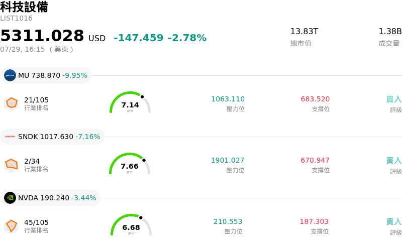 科技設備