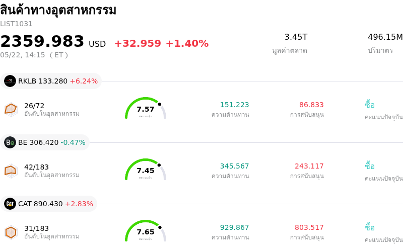 สินค้าทางอุตสาหกรรม